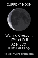 current Phase of the moon