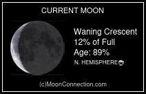 Graphic with details of current moon phase.